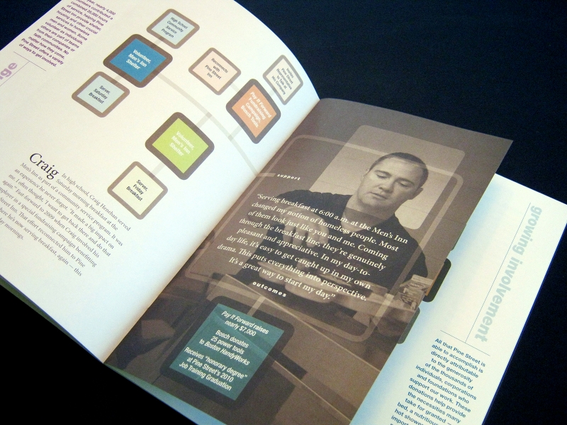 Pine Street Inn Annual Report